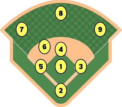 baseball-position-numbers – Wax Pack Gods